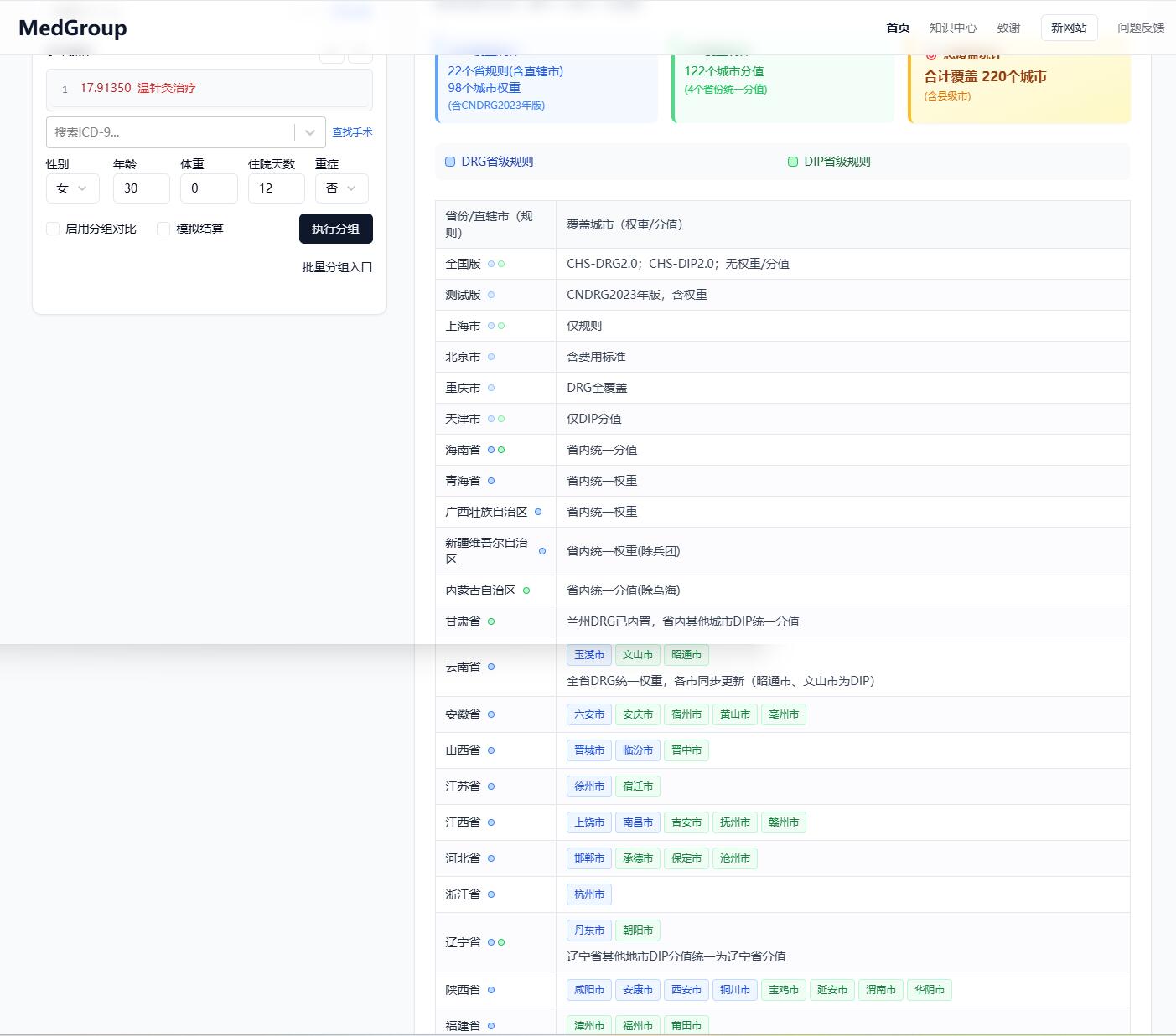 MedGroup全国 DRG/DIP 数据查询平台